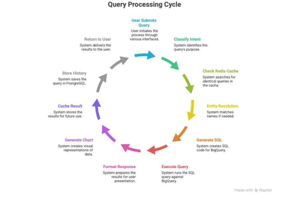 processing%20cycle processing%20cycle